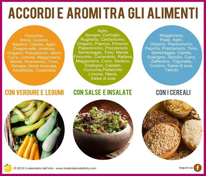 aromi