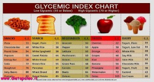 L’indice Glicemico
